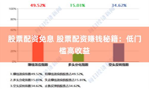 股票配资免息 股票配资赚钱秘籍：低门槛高收益