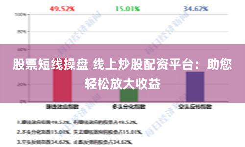 股票短线操盘 线上炒股配资平台：助您轻松放大收益