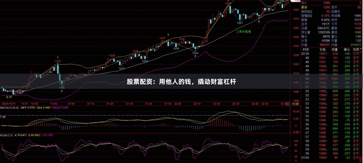 股票配资：用他人的钱，撬动财富杠杆