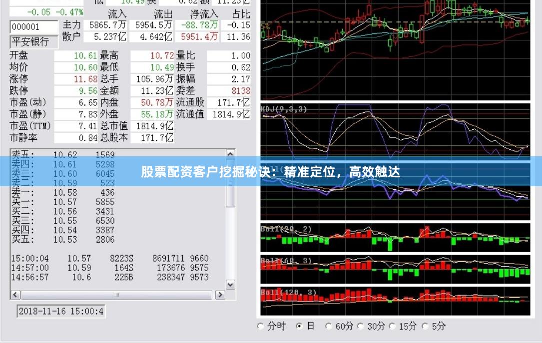 股票配资客户挖掘秘诀：精准定位，高效触达
