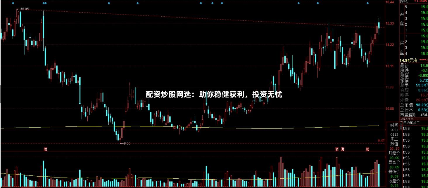 配资炒股网选：助你稳健获利，投资无忧