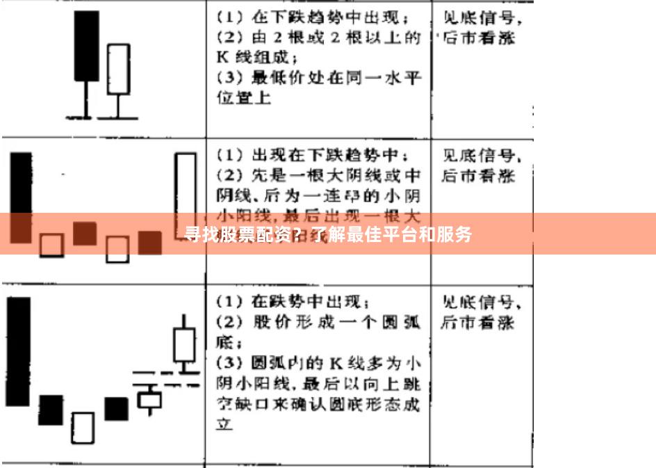 寻找股票配资？了解最佳平台和服务