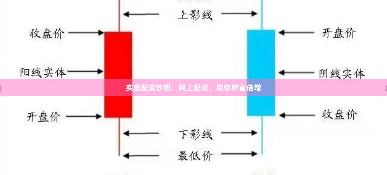 实盘配资炒股：网上配资，助你财富倍增