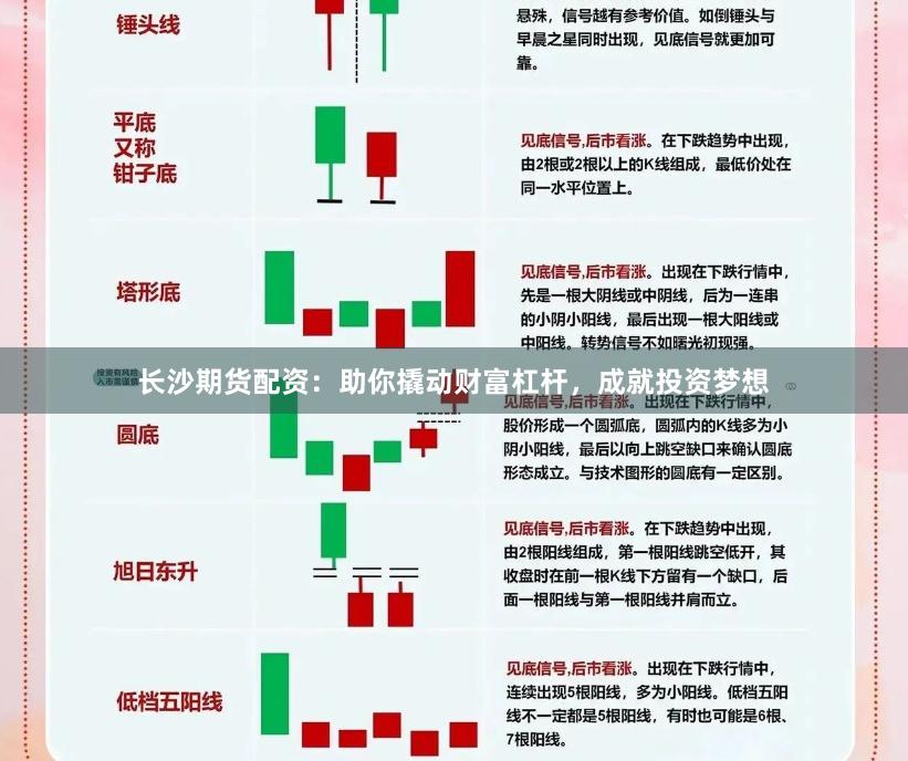 长沙期货配资：助你撬动财富杠杆，成就投资梦想
