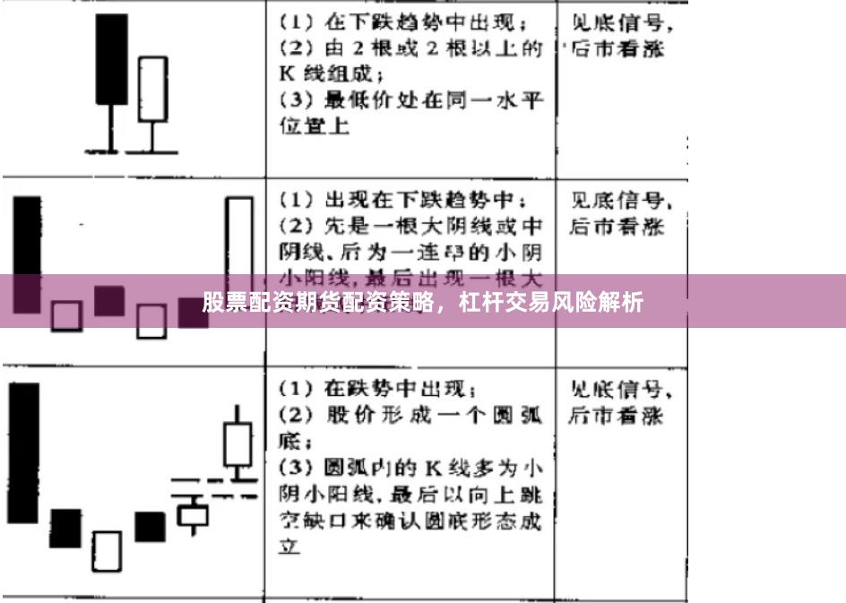 股票配资期货配资策略，杠杆交易风险解析